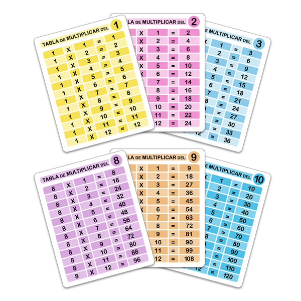 Tablas de Multiplicar para Sala
