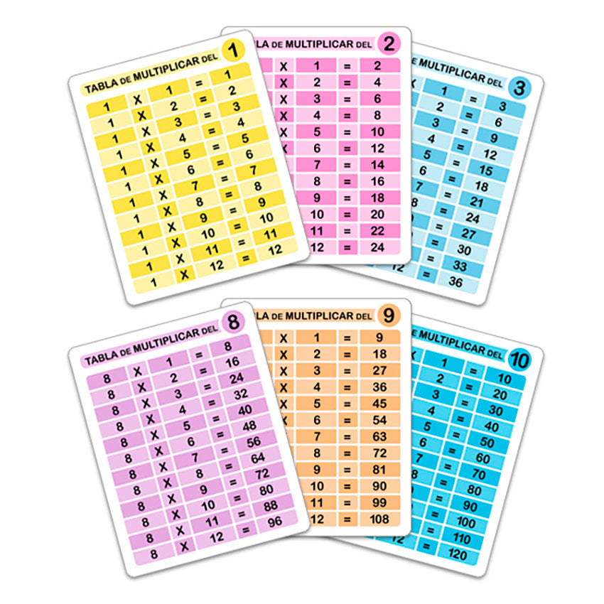 Tablas de Multiplicar